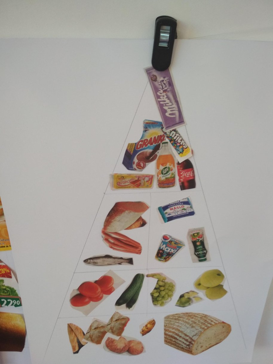 Potravinová pyramida